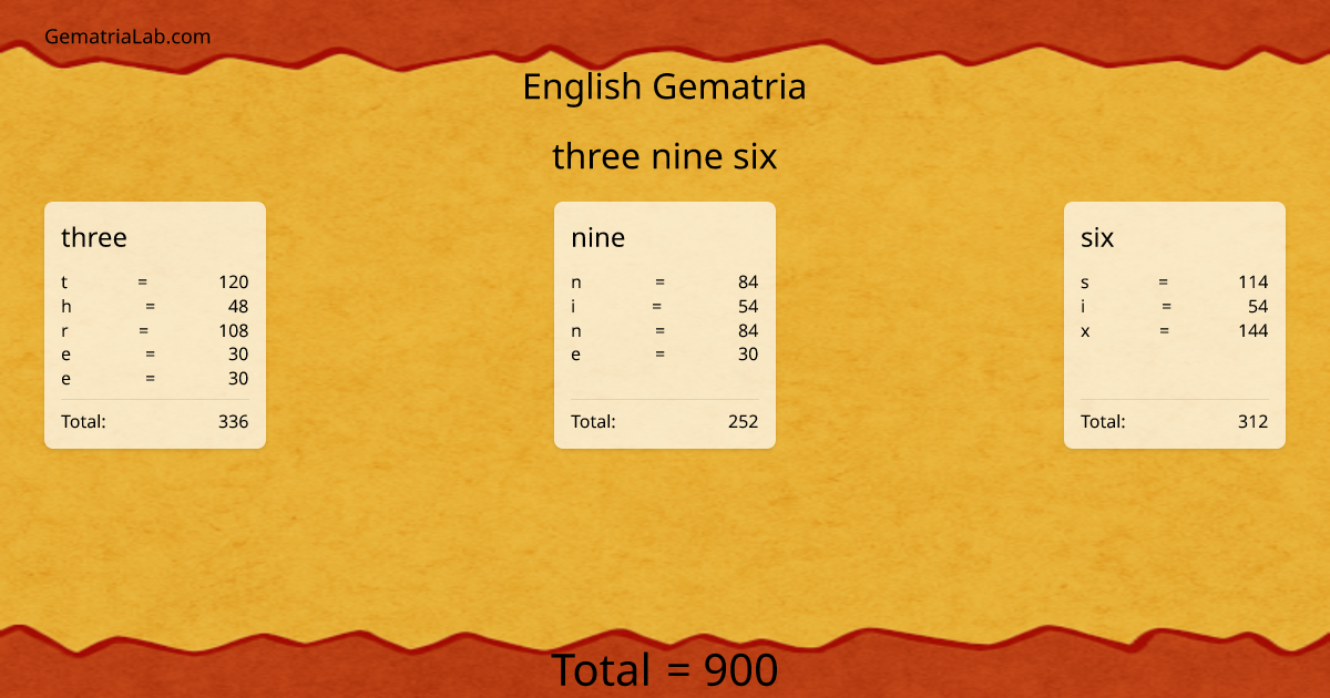 three nine six in english Gematria